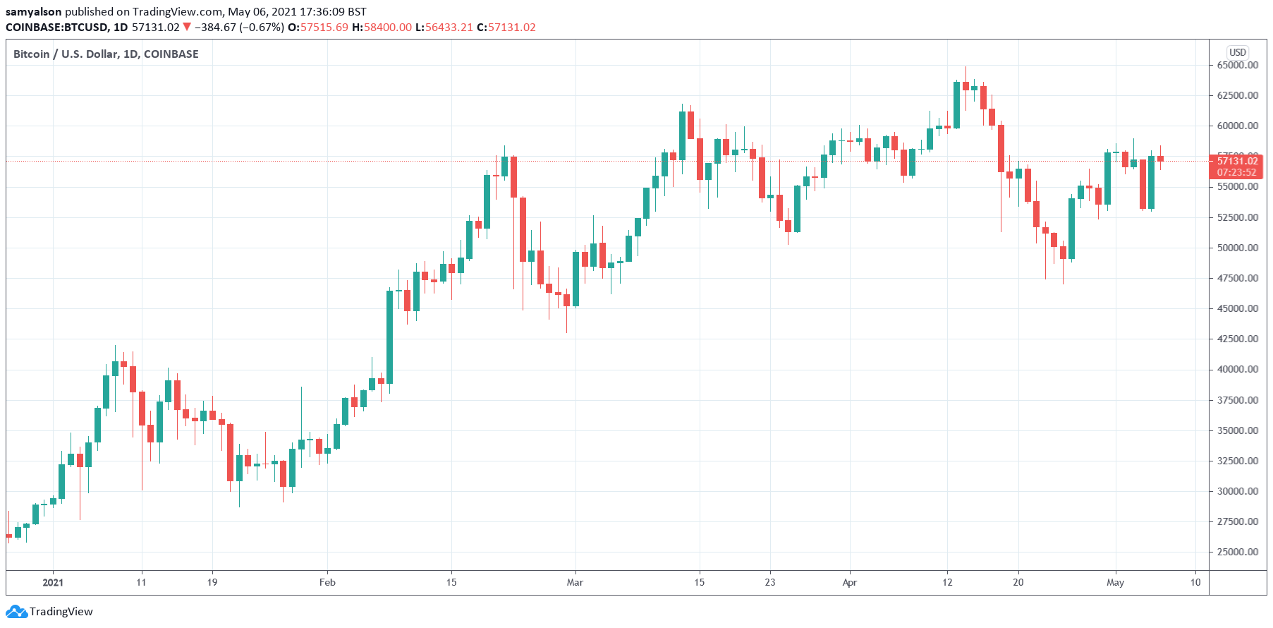 Saylor Reacts To Taunts That Bitcoin Has Become The MySpace of Crypto