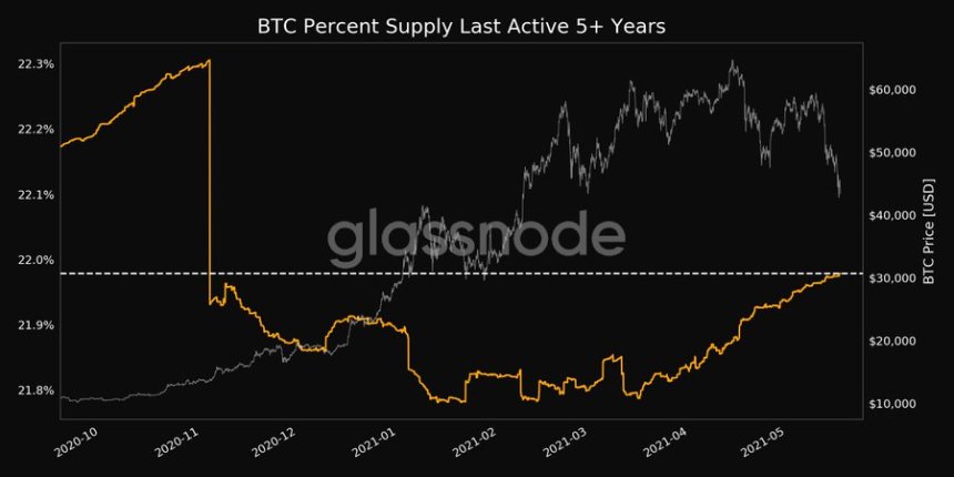 BTC BTCUSD