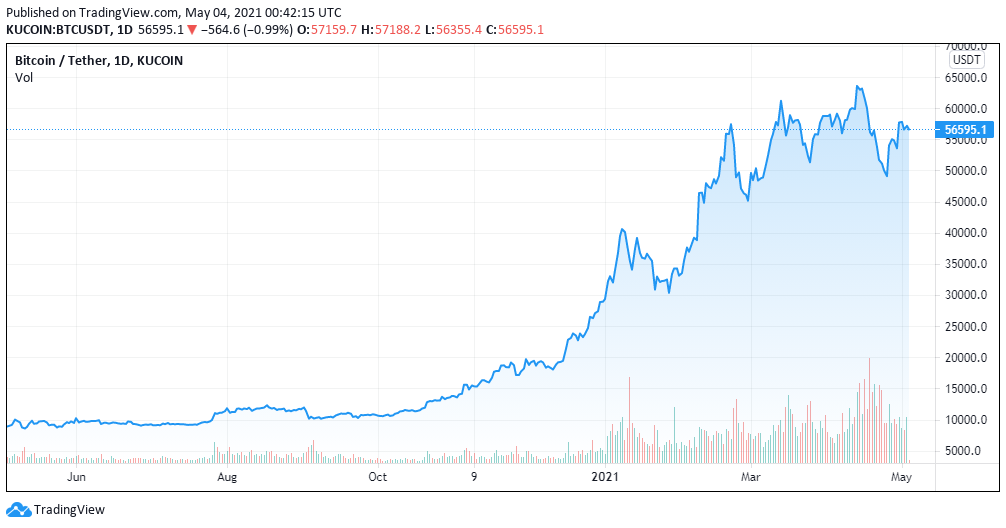 Treasury Management Firm Says CFOs Avoid Risk, Bitcoin Won’t Become Corporate Vehicle
