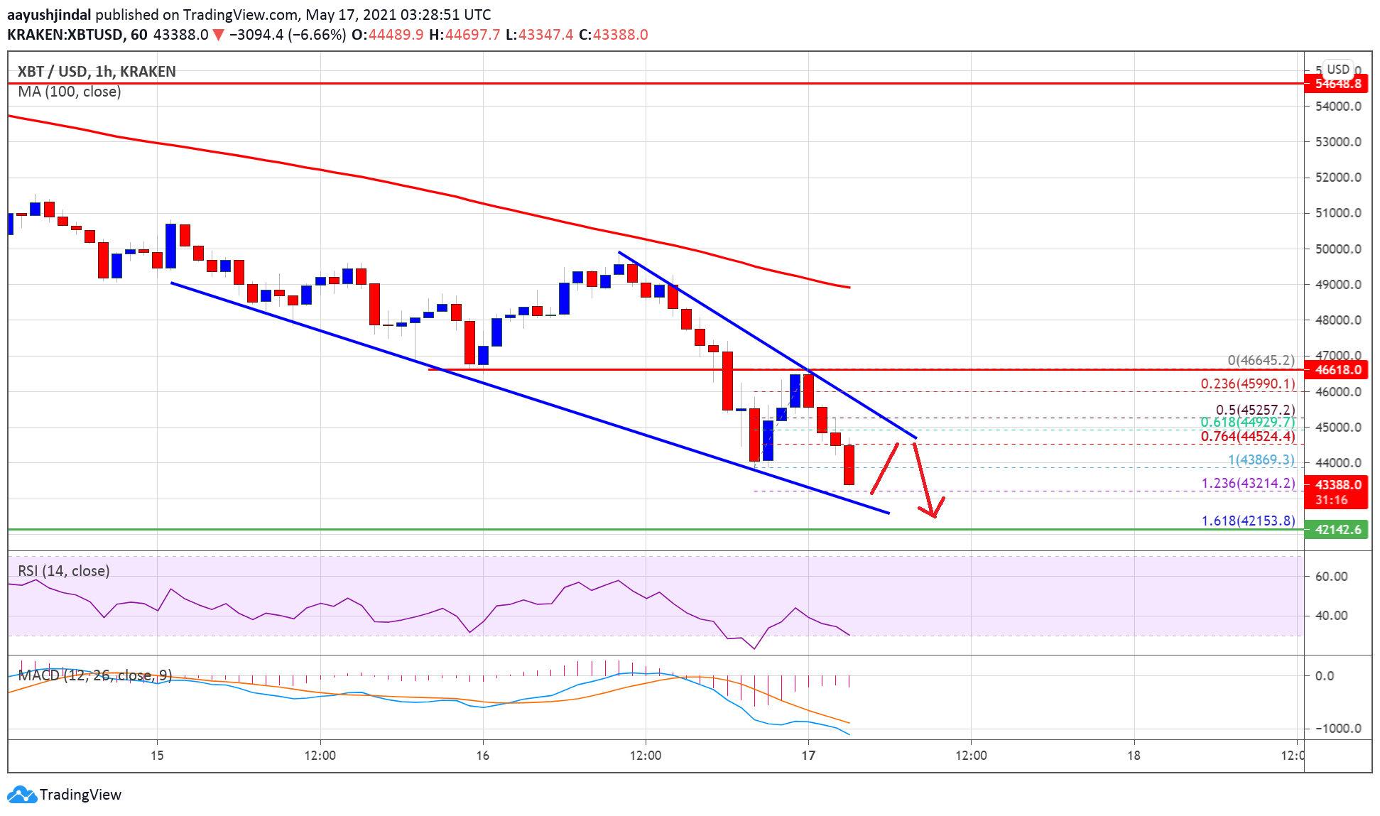 1 btc kaina btc miesto parkas liubliana