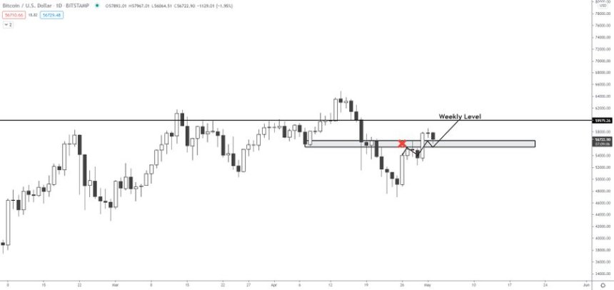 Bitcoin BTC BTCUSD