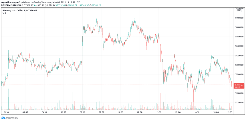 Bitcoin BTC BTCUSD