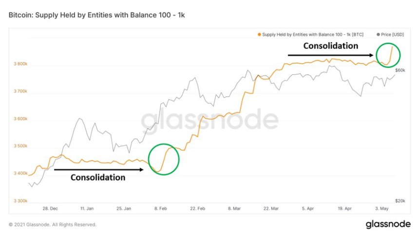 Bitcoin BTC BTCUSD