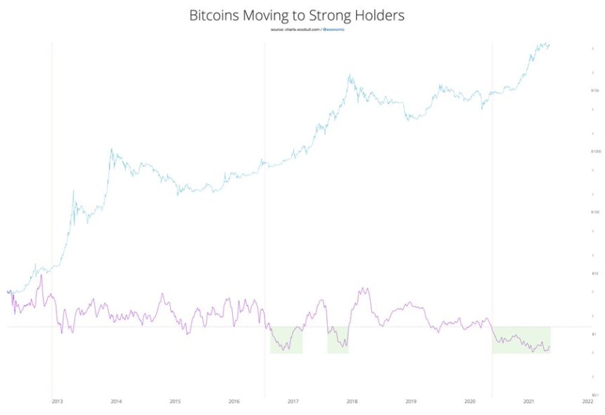 Bitcoin BTC BTCUSD