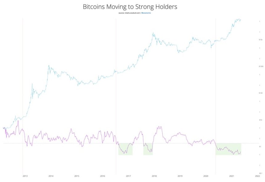 Bitcoin BTC BTCUSD