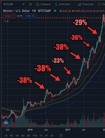 Bitcoin BTC BTCUSD