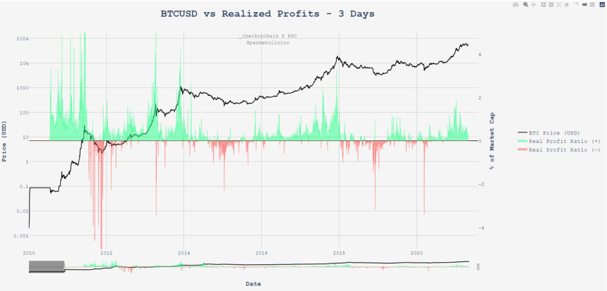 Bitcoin BTC BTCUSD