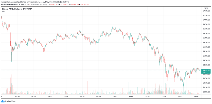 Bitcoin BTC BTCUSD