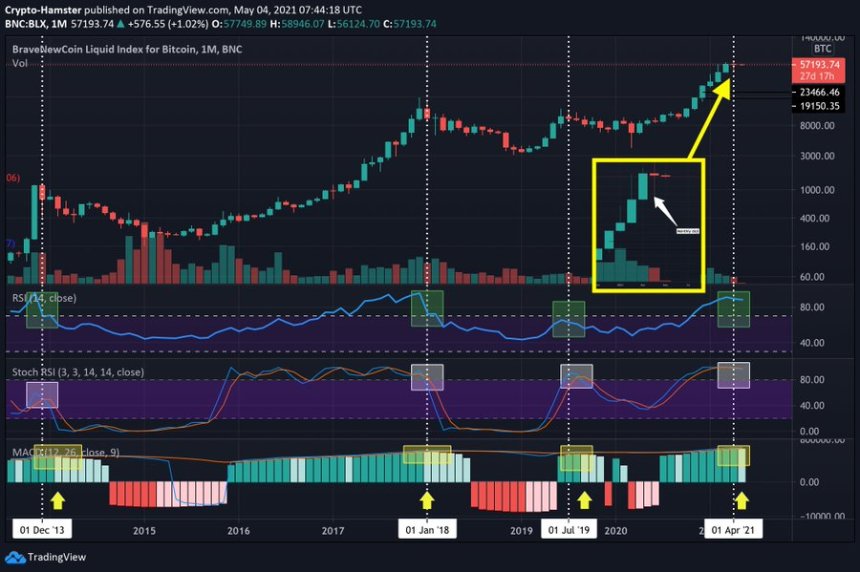 Bitcoin BTC BTCUSD