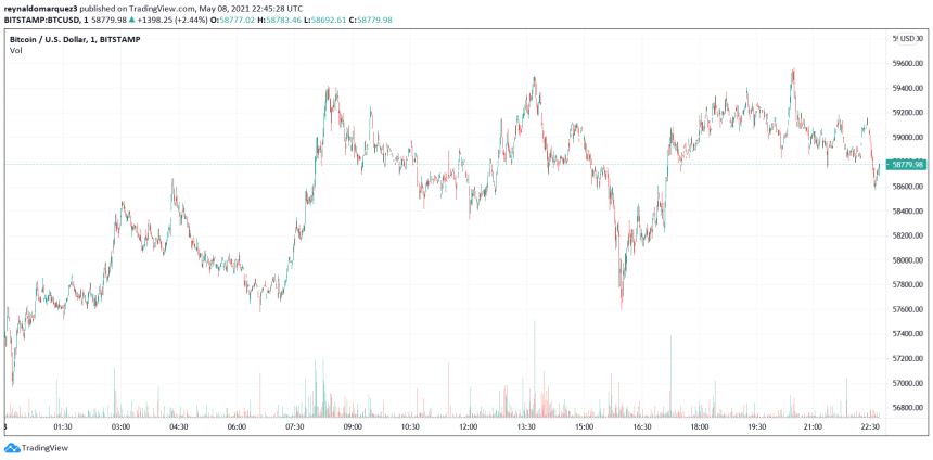 Bitcoin BTC BTCUSD