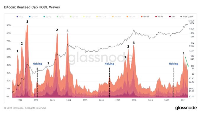 Storia degli scambi e del trading di Bitcoin
