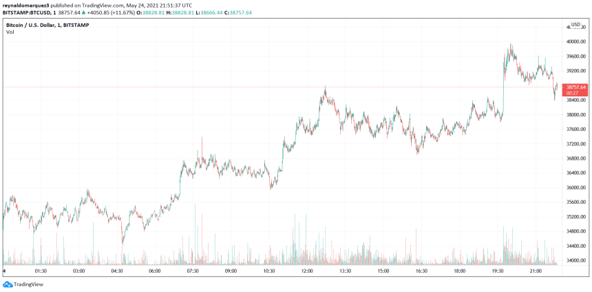 Bitcoin BTC BTCUSD