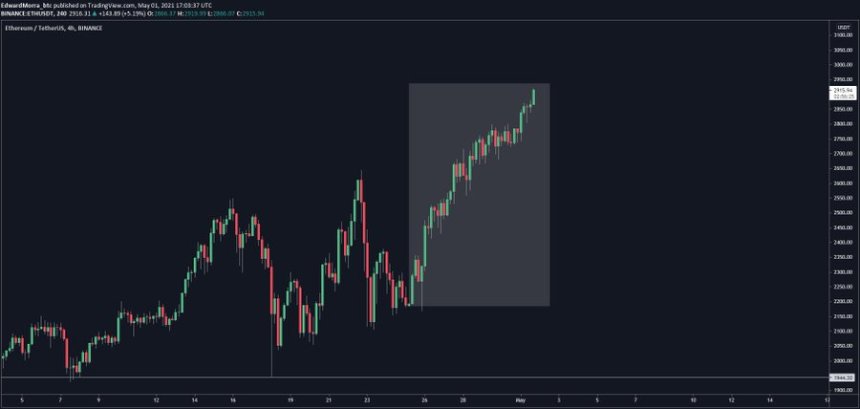 Ethereum ETH ETHUSD