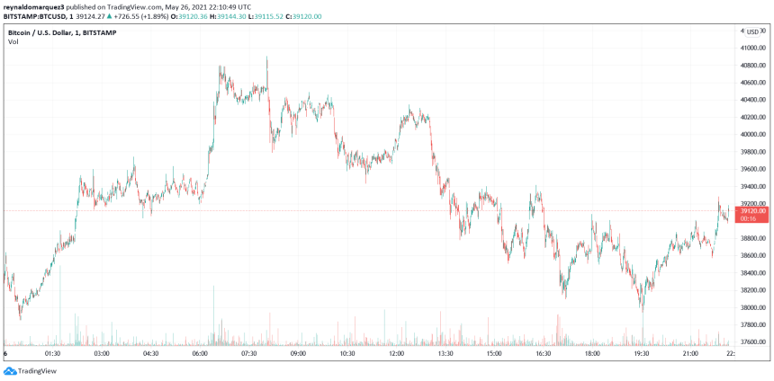 PayPal Bitcoin BTC BTCUSD Ethereum ETHUSD