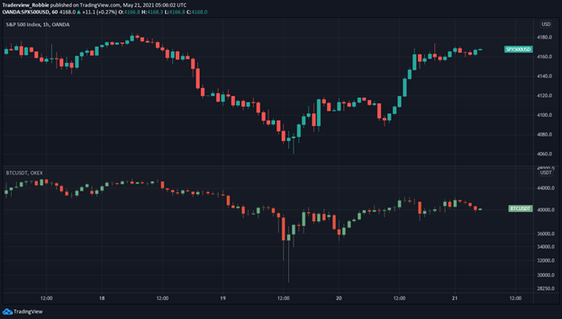 Interview: OKEx Team Comes Together to Answer Few Questions About Crypto Market