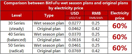 BitFuFu