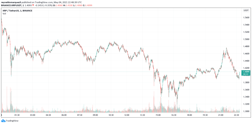 Ripple XRP XRPUSDT