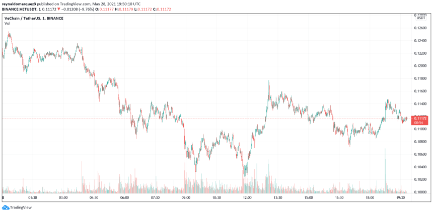 VeChain VET VETUSDT