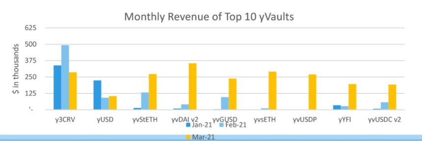 Yearn Finance YFI YFIUSDT