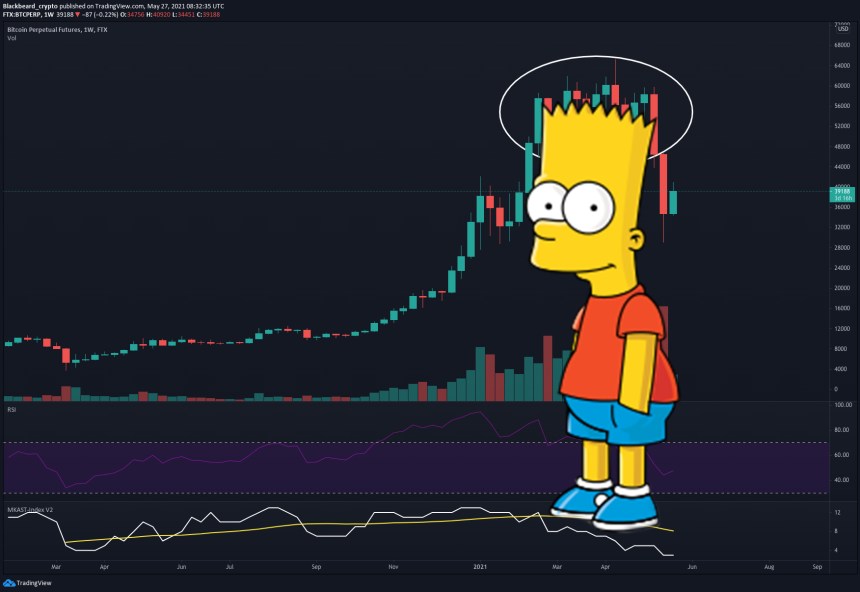 Bitcoin bart simpson the simpsons