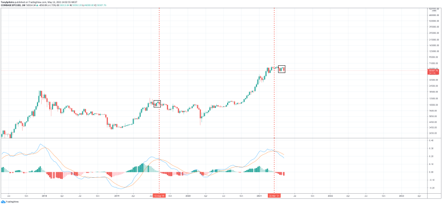 bitcoin bear market fractal bull