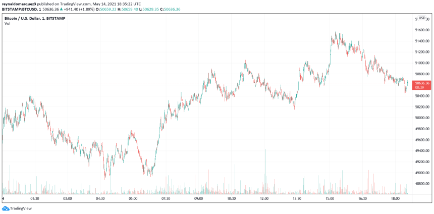 bitcoin btcusd