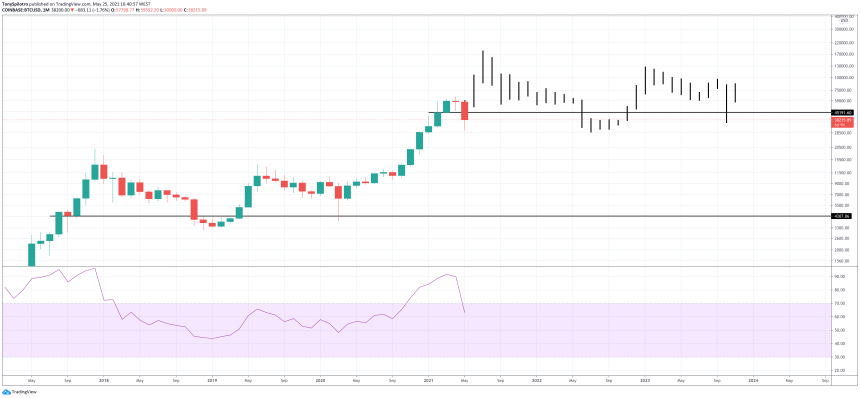bitcoin evening star monthly