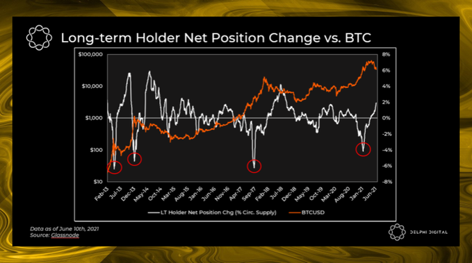 BTC BTCUSD