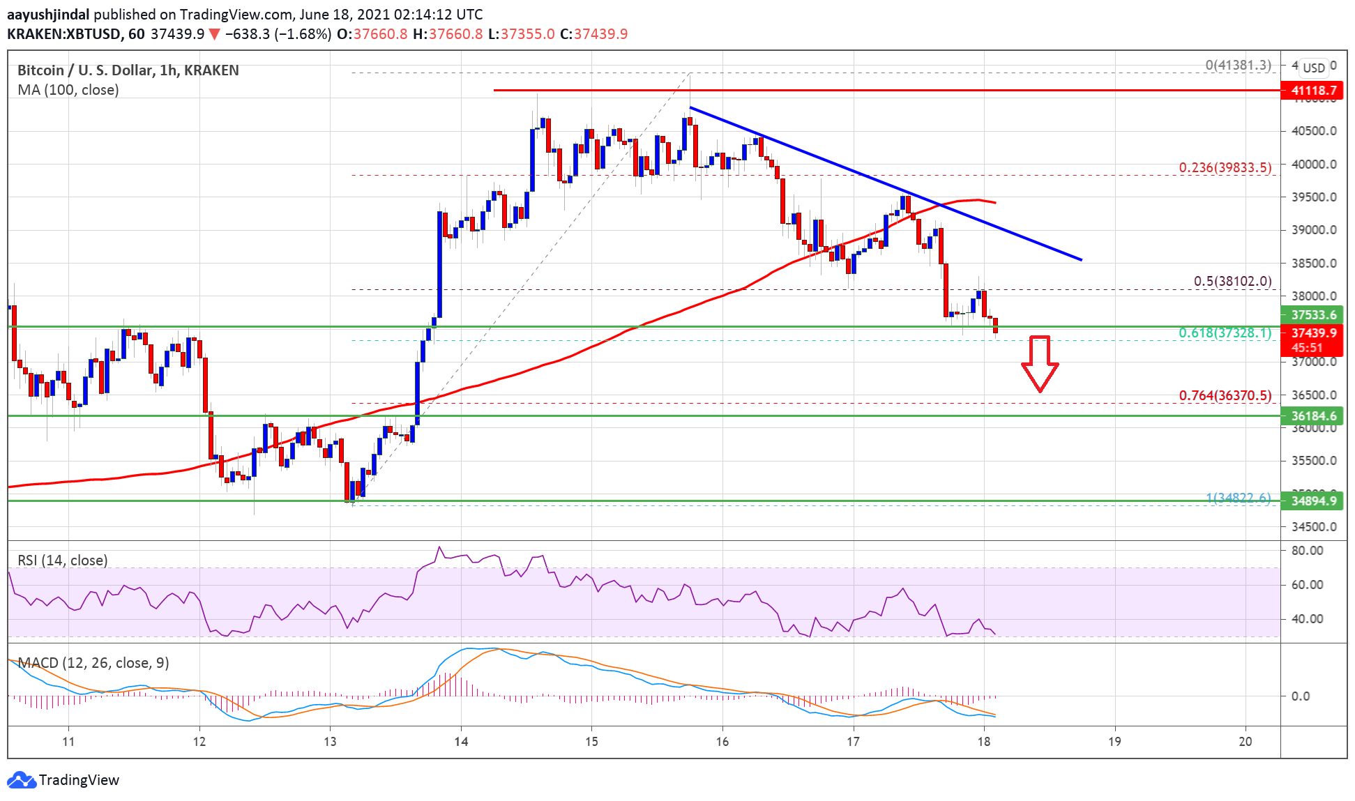 graficul kraken btc