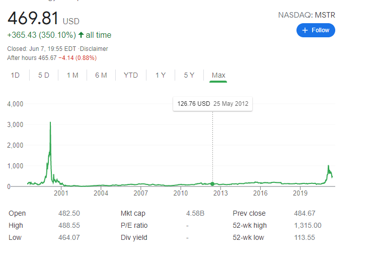 Bitcoin BTC BTCUSD