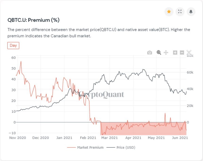 Bitcoin BTC BTCUSD