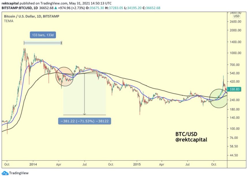 Bitcoin BTC BTCUSD