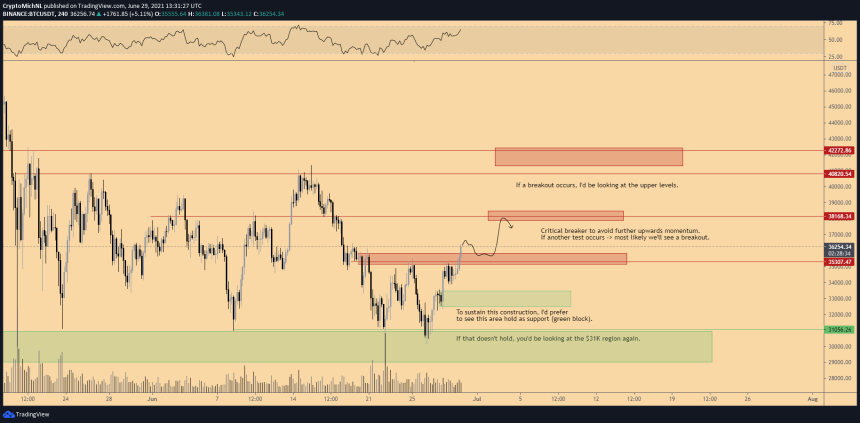 Bitcoin BTC BTCUSD