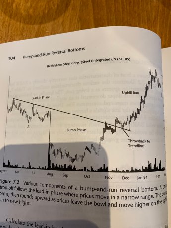 Bitcoin BTC BTCUSD