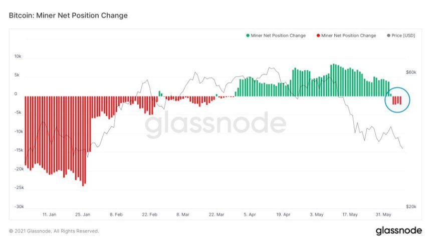 Bitcoin BTC BTCUSD