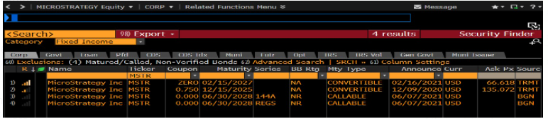 Can Bears Force Michael Saylor To Sell His Bitcoin? Analyst Shared Bullish Th...