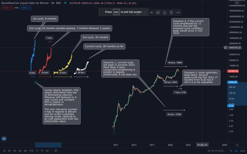 Bitcoin BTC BTCUSD