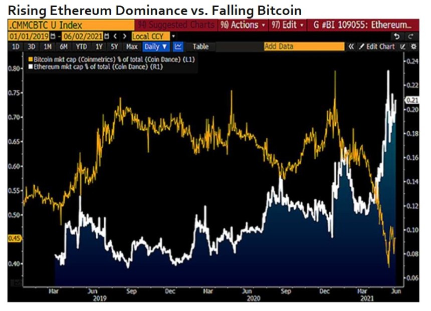 ETH ETHUSD