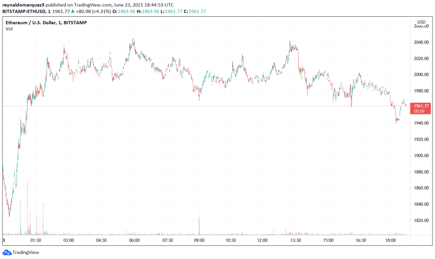 Ethereum ETH ETHUSD