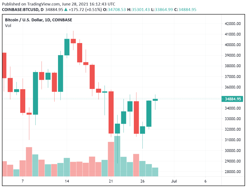 English Cricketer Kevin Pietersen Acknowledges Bitcoin (BTC)