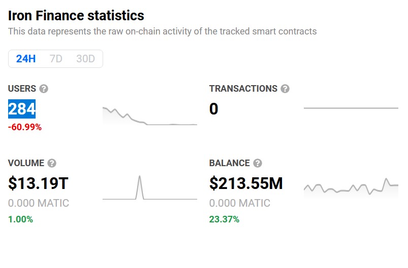 How Mark Cuban Got Rugged In Iron Finance’s Crash, Post Mortem Revealed