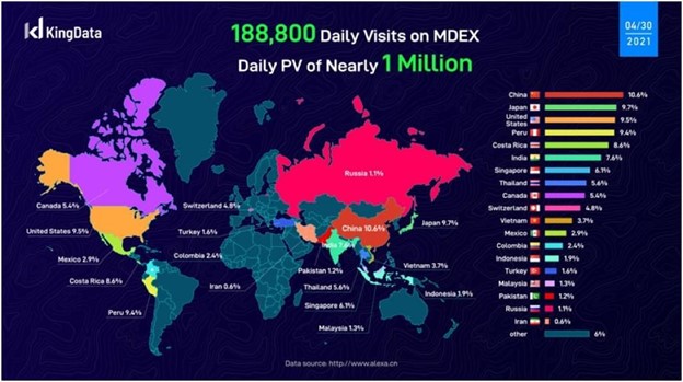 Mdex