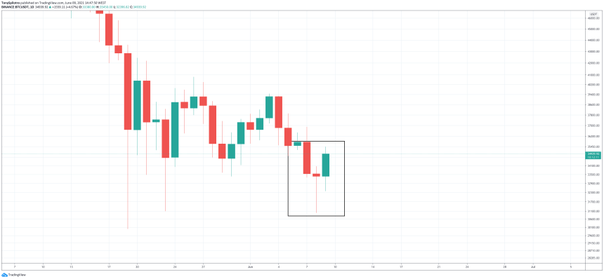 bitcoin dragonfly doji