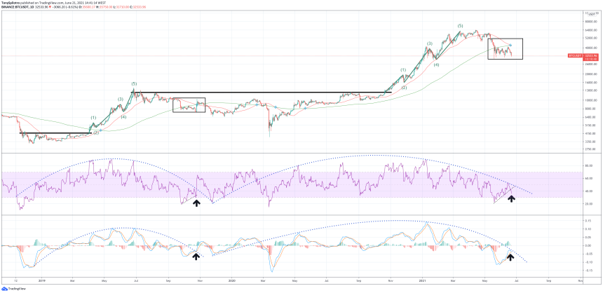 bitcoin fractal