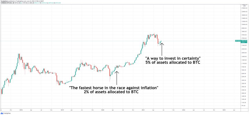 bitcoin paul tudor jones uncertainty