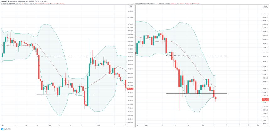 bollinger bands bitcoin