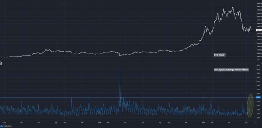 Bitcoin BTC BTCUSD