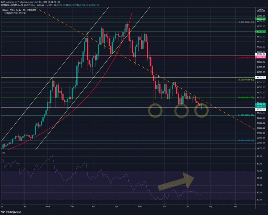 BTC BTCUSD