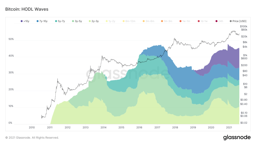 BTC BTCUSD