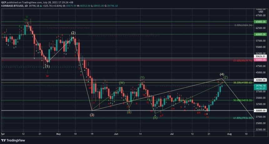 BTC BTCUSD